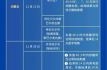 天津新增3例本土确诊病例，天津新增1本地确诊哪个区