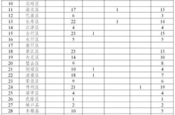 北京新增22例确诊病例，北京昨日新增病例最小18岁