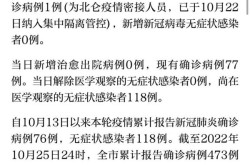 宁波疫情最新消息今天新增病例（疫情最新情况）