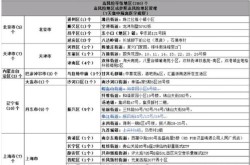 山东疫情中高风险地区最新名单（山东的中高风险地区）