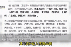 31省区市新增本土病例21例（31省市新增本土病例最新消息）