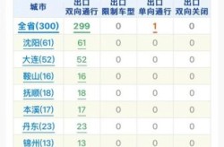 沈阳封城最新消息今天（沈阳高速封路最新查询今天路况）
