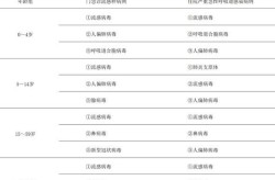 人偏肺病毒成人易感吗，人偏肺病毒的三个阶段