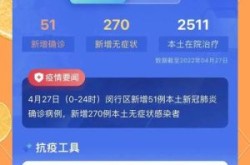 闵行区疫情最新消息今天，上海闵行区发布高温预警