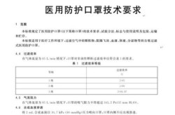 防疫口罩五种标准型号，卫生防疫口罩用什么型号