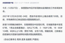 为什么陕西疫情这么严重，疫情是因为什么原因引起的