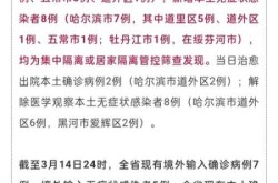 哈尔滨疫情最新公告今天，哈尔滨传染病最新消息