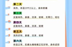 2025年3月上海甲流，2025年3月下旬甲流严重吗