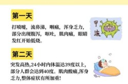 今年的感冒怎么这么厉害，今年流感为什么这么严重