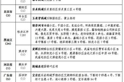 福建全域中高风险地区清零最新消息，福建中高风险地区名单