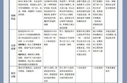 防尘口罩的型号有哪些，防尘口罩型号一览表