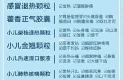 当前流感99%以上为甲流吃什么药，甲流有什么忌口的