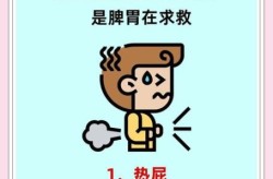 肚子胀气是什么原因怎么解决（肚子胀气老放屁是什么原因）