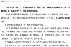 浙江又一地报告1例阳性，浙江发现一例阳性