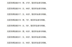贵州新增1例本土确诊病例，贵州最新消息今天新增病例