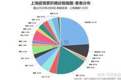 上海最新的疫情数据统计，上海疫情每日数据表