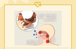 2023又出现禽流感了吗最新消息，中国禽流感最新消息