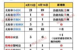 新冠肺炎疫情国内最新消息，新冠肺炎疫情最新