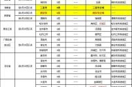 广元疫情防控最新政策，广元最新疫情防控要求