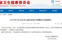 河北保定疫情最新情况今天（保定市疫情最新消息今天）