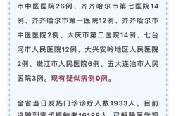 哈尔滨疫情今天新增几例 新闻，哈尔滨传染病最新消息
