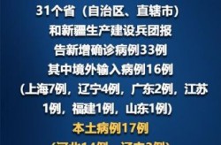 河北疫情源头已找到，河北又出现新病毒了吗