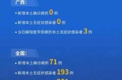 广西新增本土确诊2例，广西有新增确诊病例吗