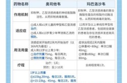 玛巴洛沙韦吃一粒还是2颗，成人吃一次2粒玛巴洛沙韦可以吗