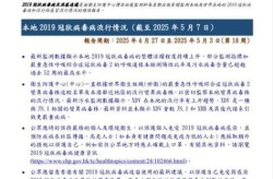2025年疫情什么时候才能结束（疫情会到2030年吗）