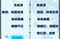 新冠的症状有哪些症状早期2021，2021新冠病毒症状早期表现