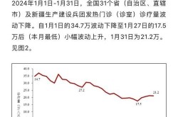 2024年疫情第二波爆发时间表（疫情2022年还会爆发吗）