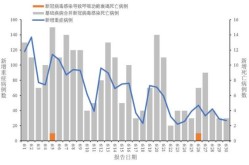2023年全国疫情6月份数据（中国疫情最新消息2023）