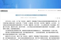 福建省疫情最新情况 最新消息，现在福建疫情最新消息