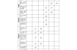 防新冠口罩的执行标准，对新冠有效的口罩执行标准