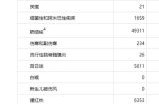 四川绵阳新增1例本土确诊（四川绵阳艾滋病最新报告）