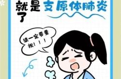 宁波一家三口相继患上支原体肺炎（患支原体肺炎能不能上学）