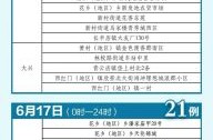 2021年北京丰台区疫情最新消息，丰台哪个小区出现疫情