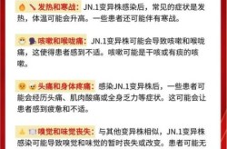 新型冠状病毒有什么症状或前兆（冠状病毒前期症状）