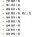 31省份新增27例，31省区市增17例病例