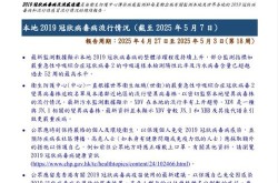 2025最新一轮病毒，2025年6月新冠最新消息今天
