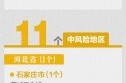 西安高中风险区调整了吗，高风险地区多久降为中风险
