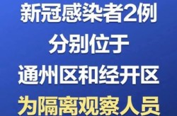 疫情放开最新消息今天北京天气（湖北疫情最新消息）