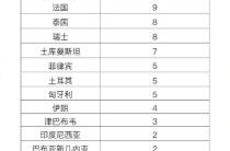 北京昨日新增确诊病例22例，北京昨日新增病例最小18岁