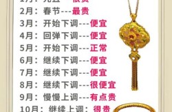 2023黄金最佳买入时间，入手黄金的最佳时间