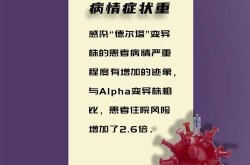 德尔塔病毒变异后叫什么名字（病毒变异非常快的根本原因是）
