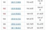 中国人口2021总人数口是多少（2021年人口统计情况）
