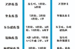 新冠疫苗接种时间间隔，新冠疫苗第一二三针时间