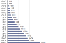 新型冠状病毒最新消息国内死亡人数，新型冠状病毒人数