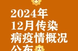 2022年疫情是什么时候开始的（2022年几月开始疫情爆发）