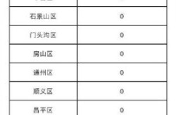 北京新增本土感染1119例（北京有新增本土病例吗）